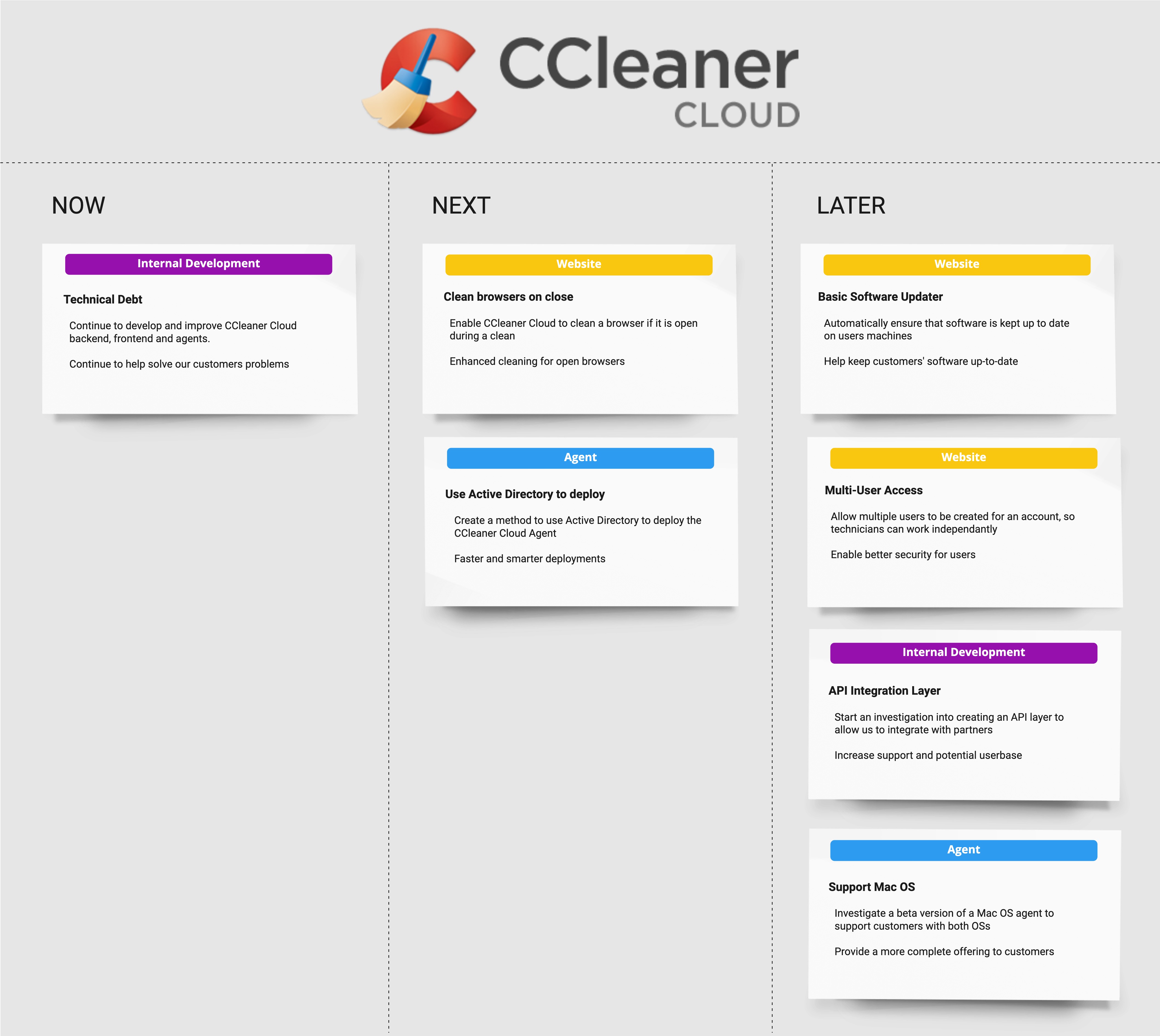 CCleaner Cloud Roadmap