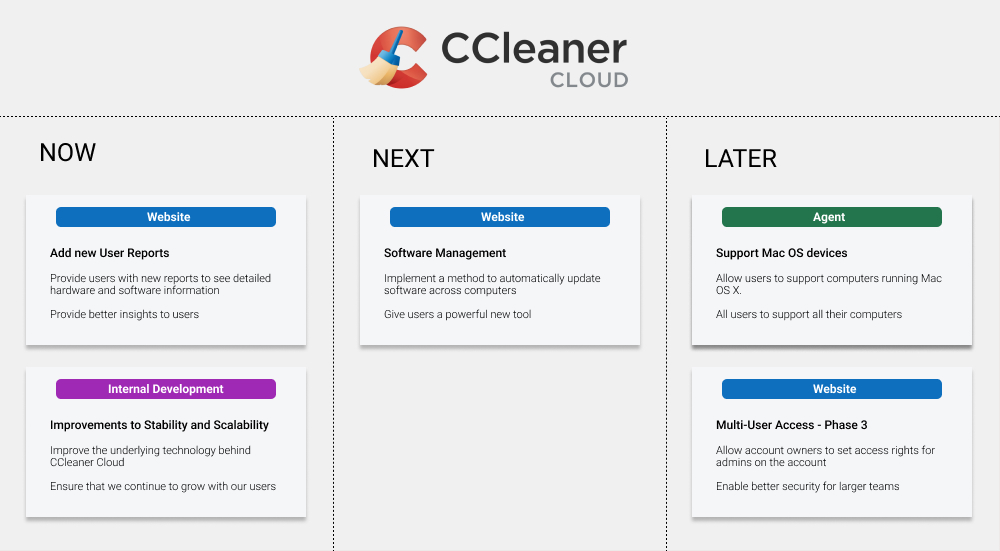 CCleaner Cloud Roadmap